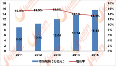 每年有家居产物出口到欧洲、等地域